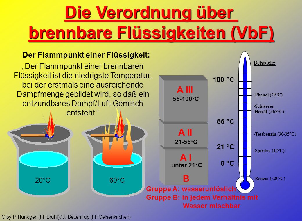 brennbare Flüssigkeiten (VbF) Der Flammpunkt einer Flüssigkeit:
