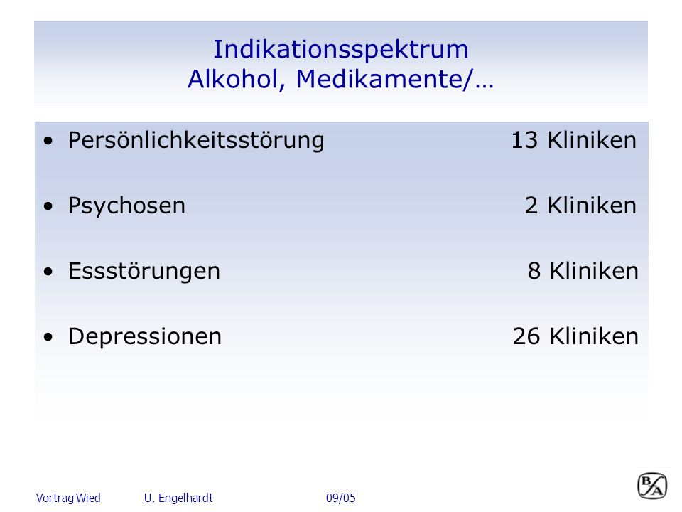 Indikationsspektrum Alkohol, Medikamente/…