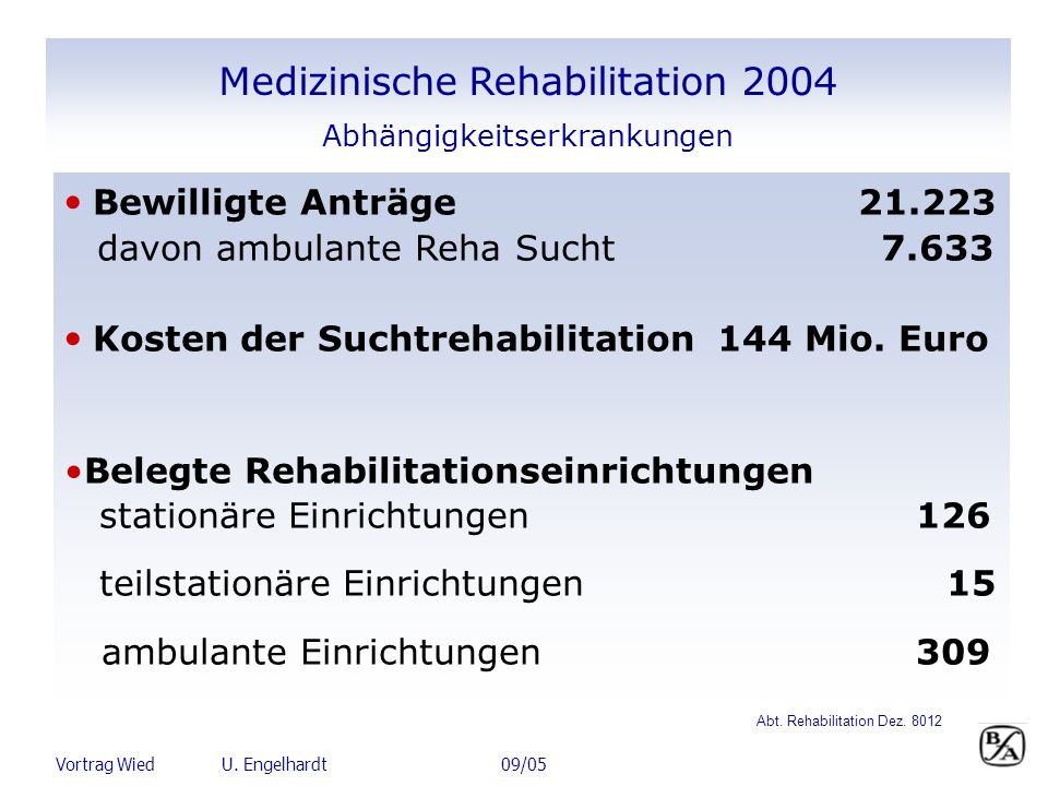 Medizinische Rehabilitation 2004