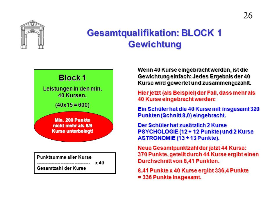 Gesamtqualifikation: BLOCK 1 Gewichtung
