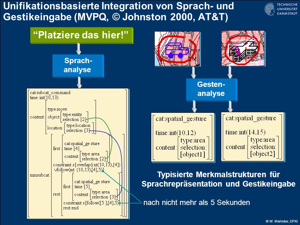 Unifikationsbasierte Integration von Sprach- und Gestikeingabe (MVPQ, © Johnston 2000, AT&T)