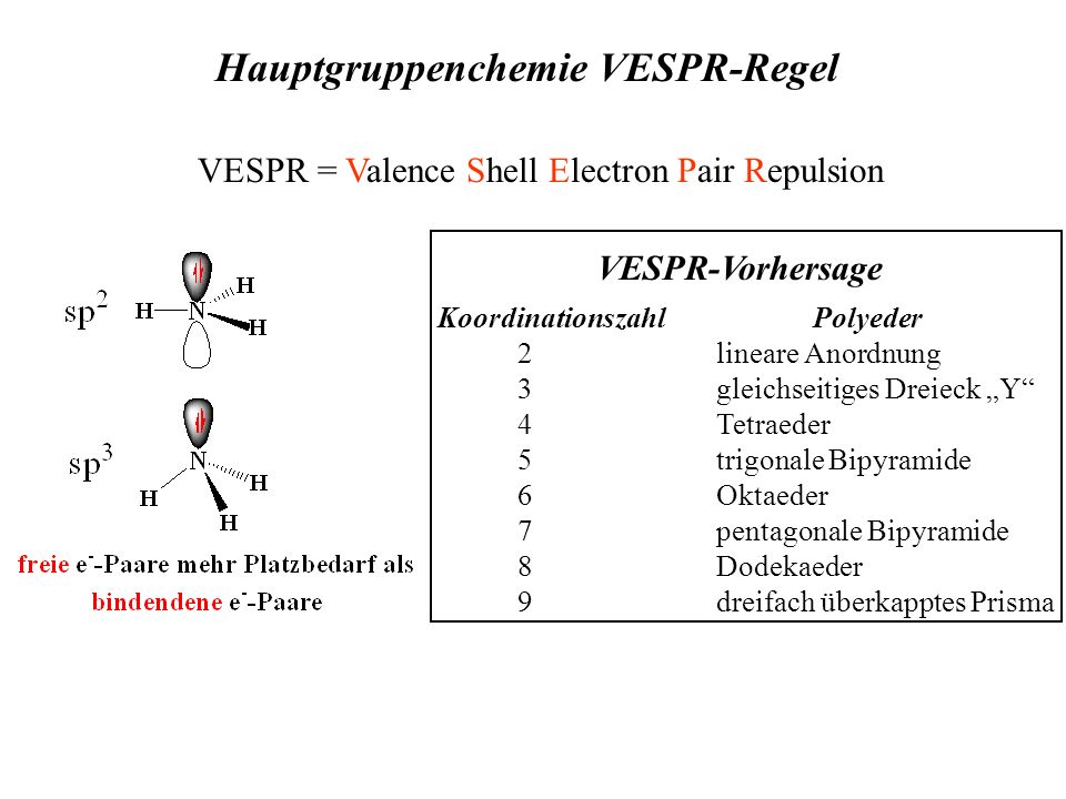 Hauptgruppenchemie VESPR-Regel