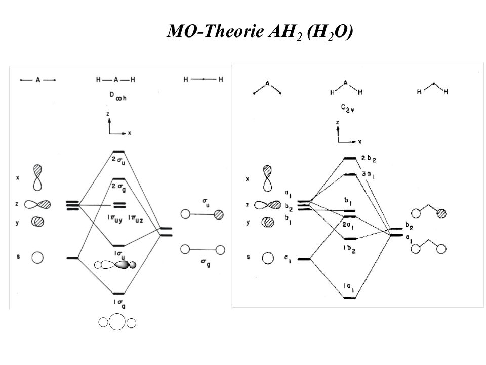 MO-Theorie AH2 (H2O)