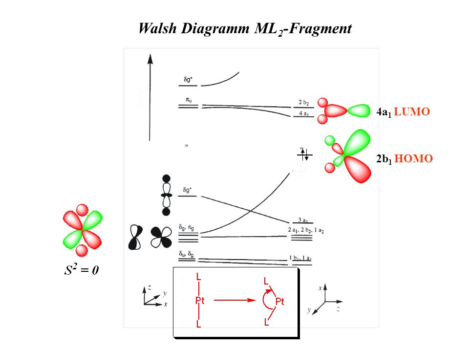 Walsh Diagramm ML2-Fragment