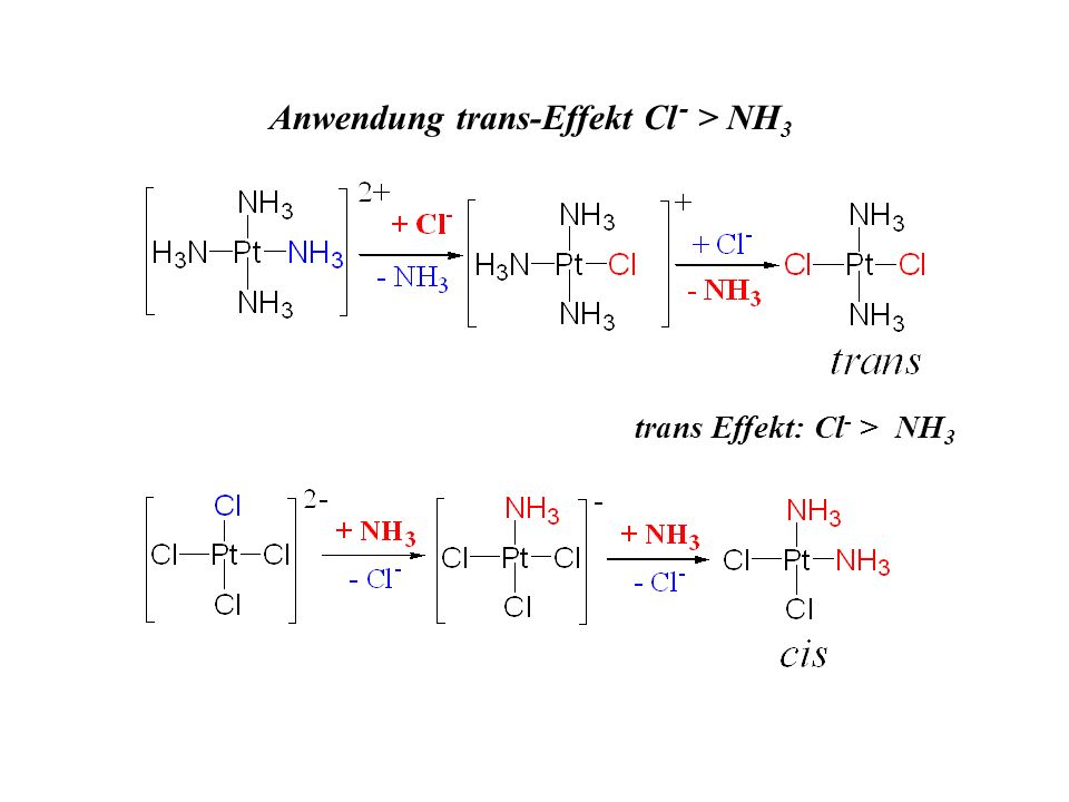Anwendung trans-Effekt Cl - > NH3