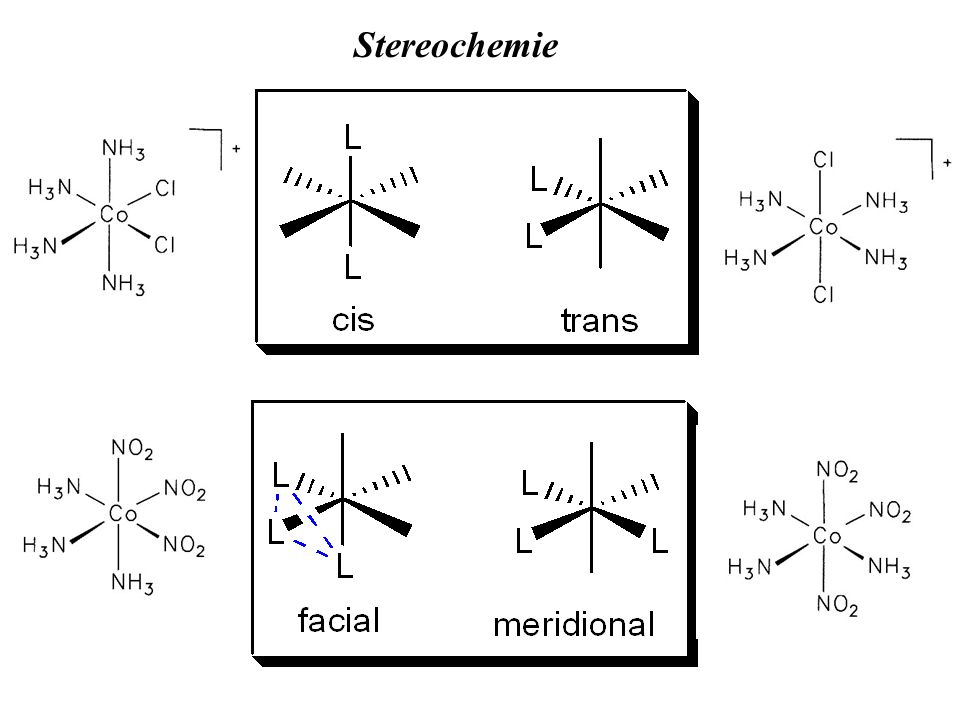 Stereochemie