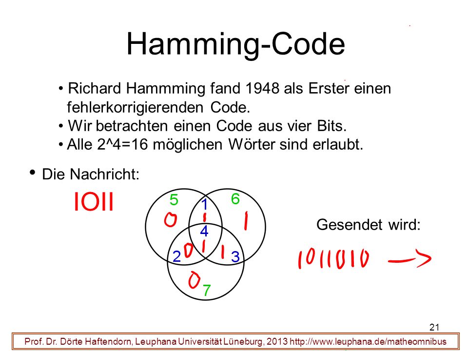 Hamming-Code IOII Die Nachricht: