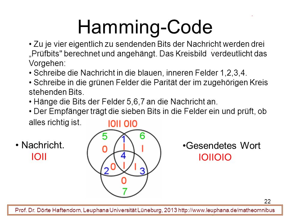 Hamming-Code Nachricht. Gesendetes Wort IOII IOIIOIO
