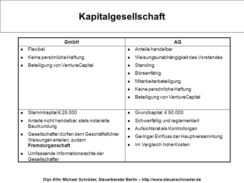 Kapitalgesellschaft GmbH AG Flexibel Keine persönliche Haftung