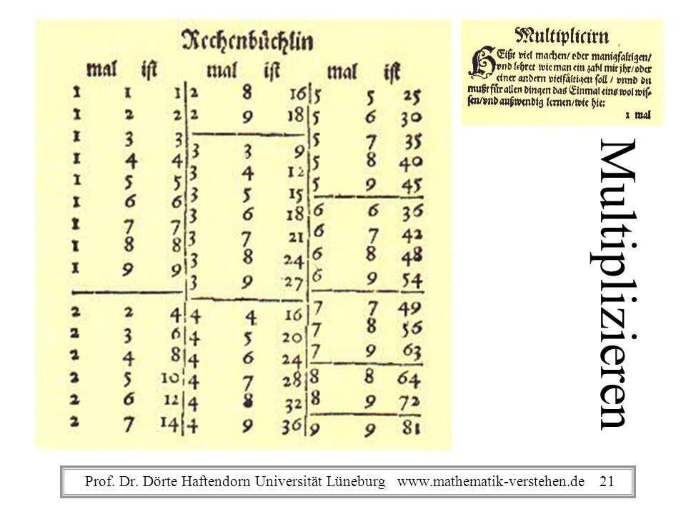 Multiplizieren Prof. Dr. Dörte Haftendorn Universität Lüneburg   21