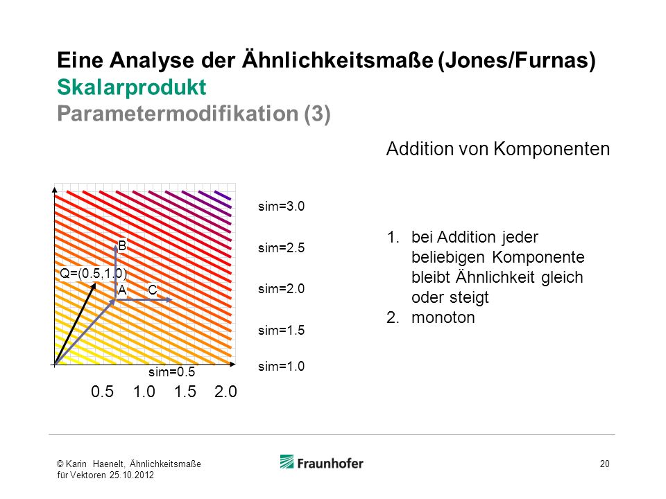 Eine Analyse der Ähnlichkeitsmaße (Jones/Furnas) Skalarprodukt Parametermodifikation (3)