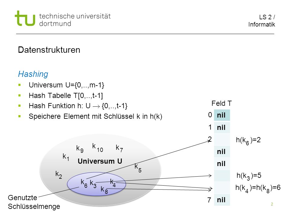 Datenstrukturen Hashing nil Universum U={0,..,m-1}