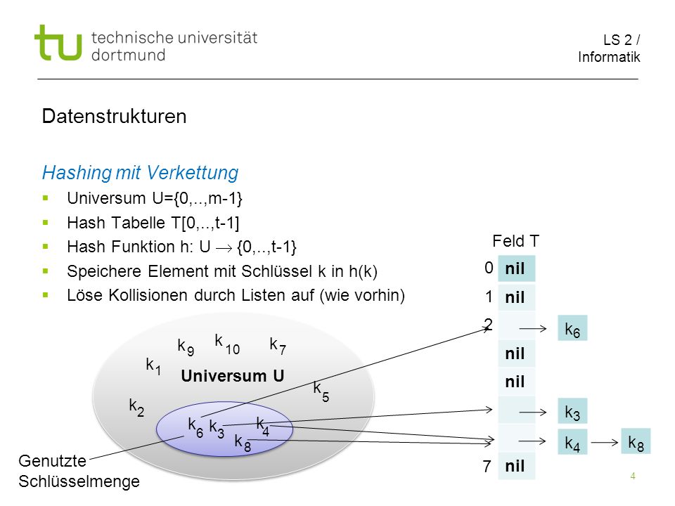Datenstrukturen Hashing mit Verkettung nil k Universum U={0,..,m-1}