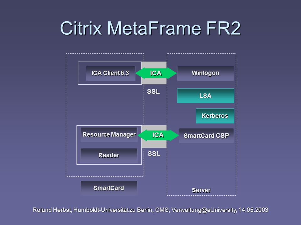 Citrix MetaFrame FR2 ICA SSL ICA SSL Server ICA Client 6.3 Winlogon