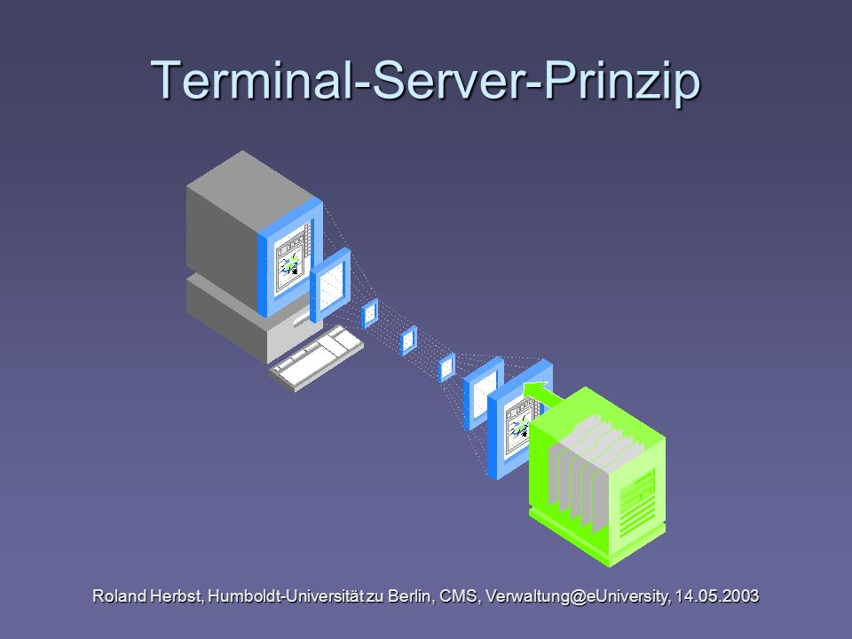 Terminal-Server-Prinzip