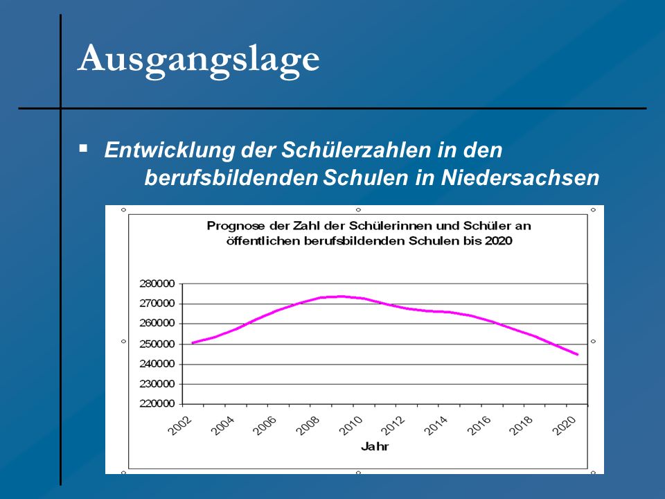 Ausgangslage Entwicklung der Schülerzahlen in den berufsbildenden Schulen in Niedersachsen