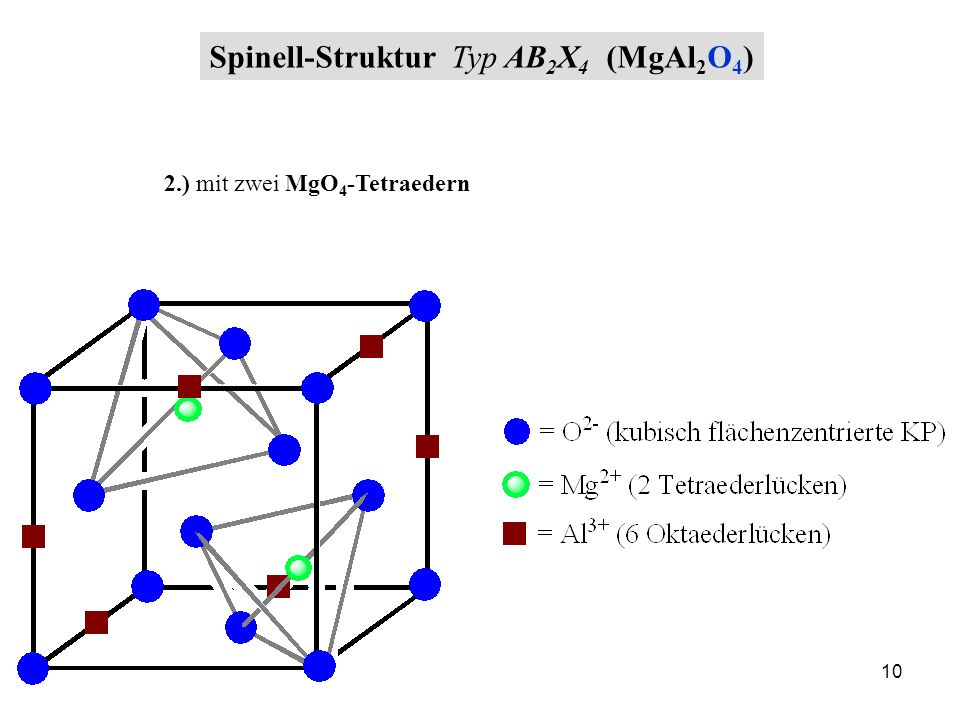 Spinell-Struktur Typ AB2X4 (MgAl2O4)