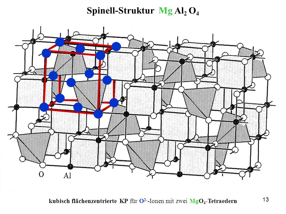 Spinell-Struktur Mg Al2 O4