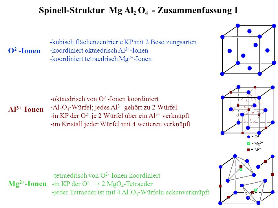 Spinell-Struktur Mg Al2 O4 - Zusammenfassung 1