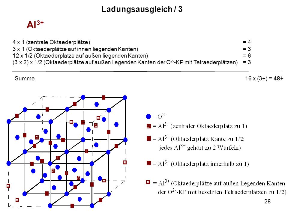 Al3+ Ladungsausgleich / 3 4 x 1 (zentrale Oktaederplätze) = 4