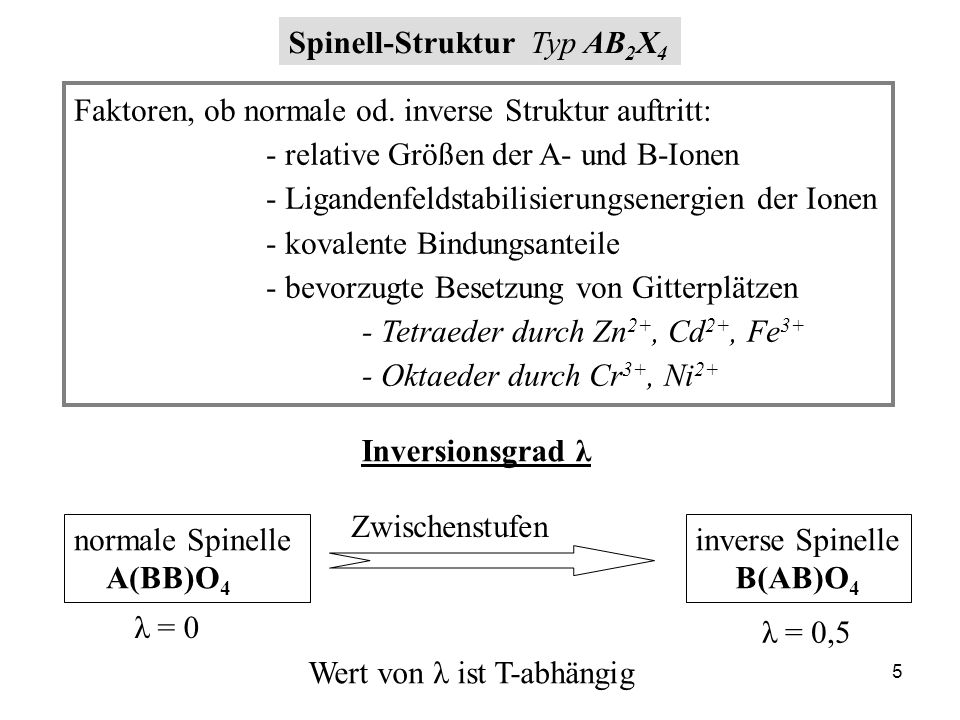 Spinell-Struktur Typ AB2X4