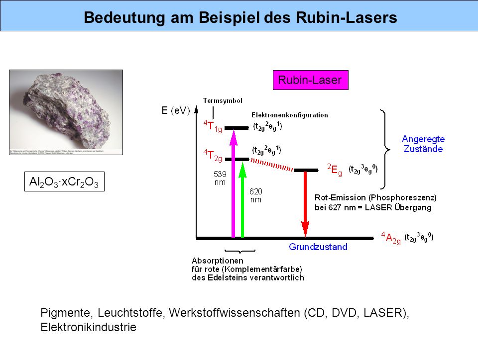 Bedeutung am Beispiel des Rubin-Lasers