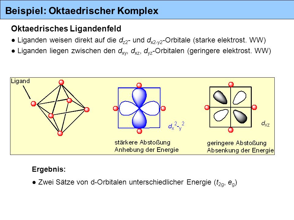 Oktaedrisches Ligandenfeld
