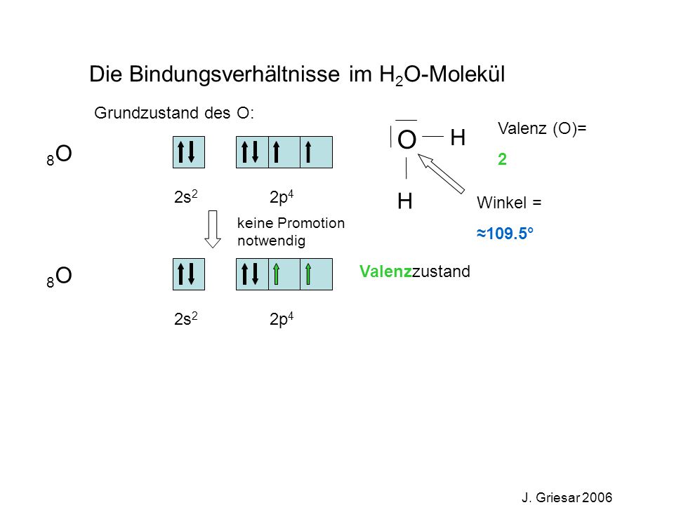 O Die Bindungsverhältnisse im H2O-Molekül H 8O 8O Grundzustand des O: