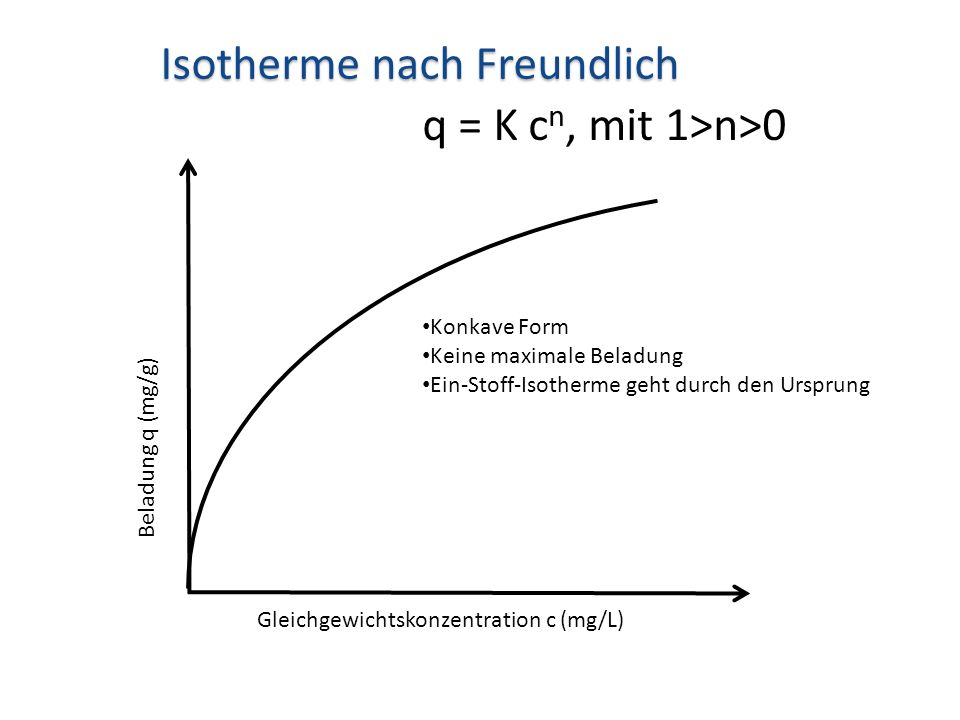 Isotherme nach Freundlich q = K cn, mit 1>n>0