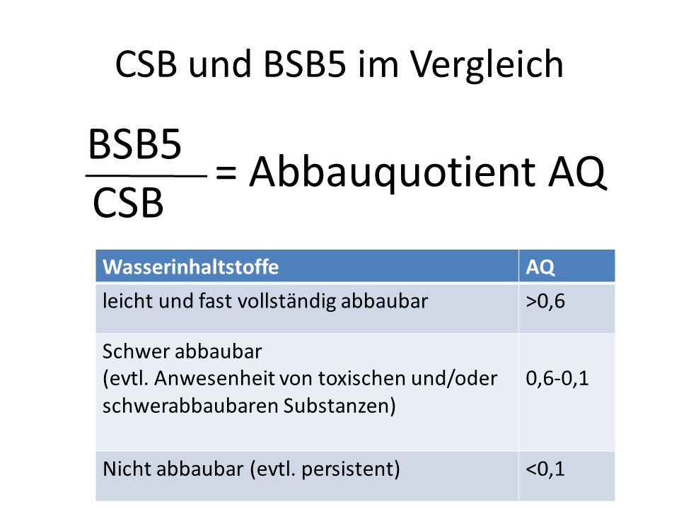 CSB und BSB5 im Vergleich