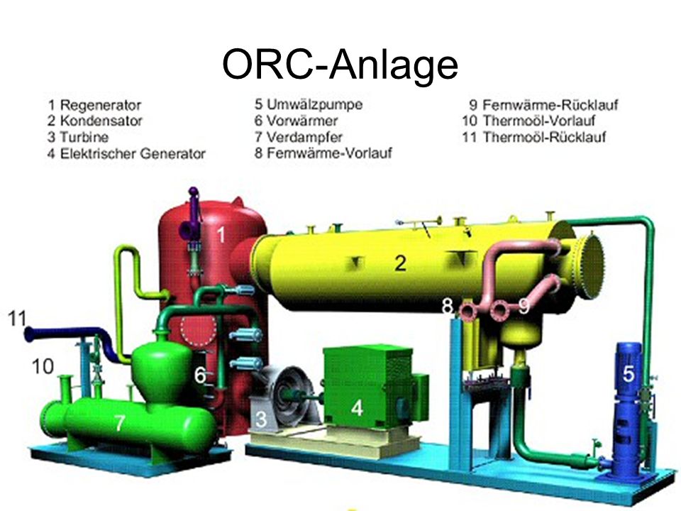 ORC-Anlage