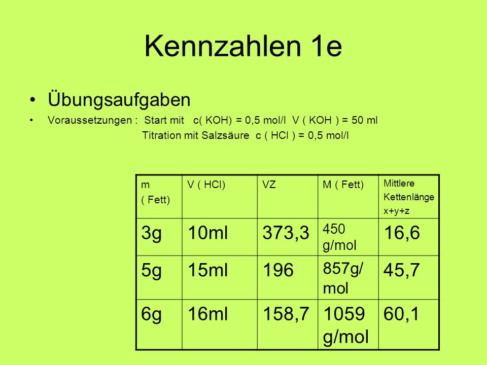 Kennzahlen 1e Übungsaufgaben 3g 10ml 373,3 16,6 5g 15ml ,7 6g