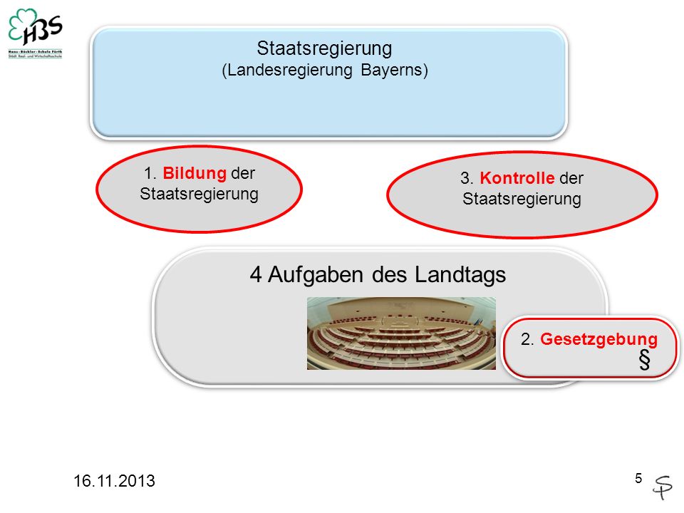 4 Aufgaben des Landtags § Staatsregierung (Landesregierung Bayerns)