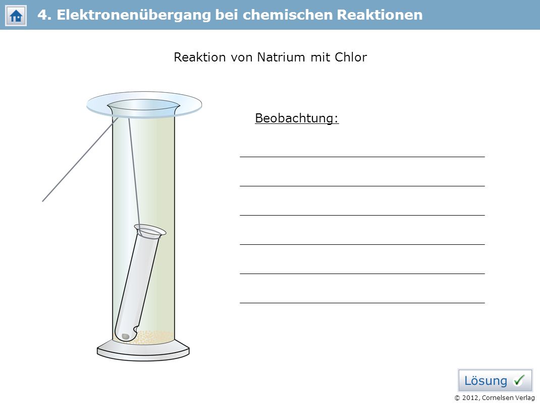 Reaktion von Natrium mit Chlor