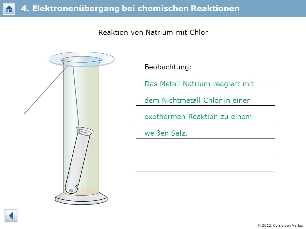 Reaktion von Natrium mit Chlor