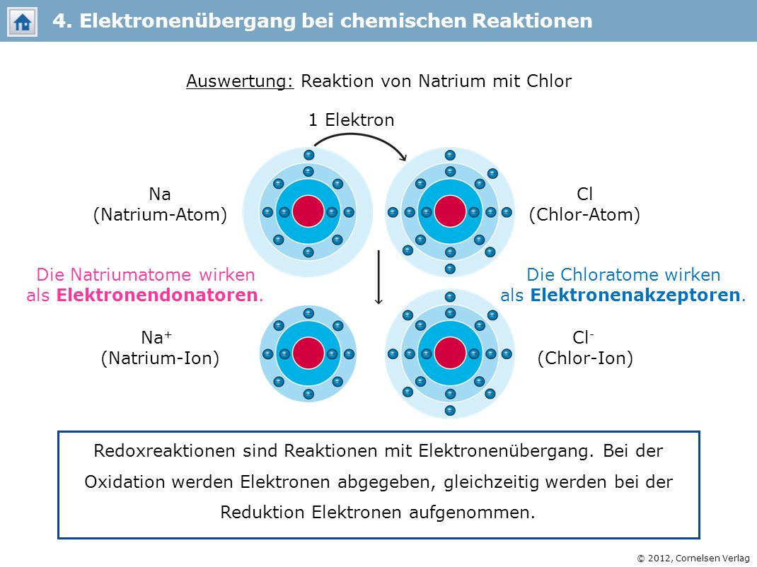 4. Elektronenübergang bei chemischen Reaktionen
