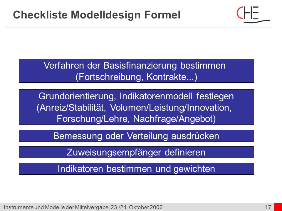 Checkliste Modelldesign Formel