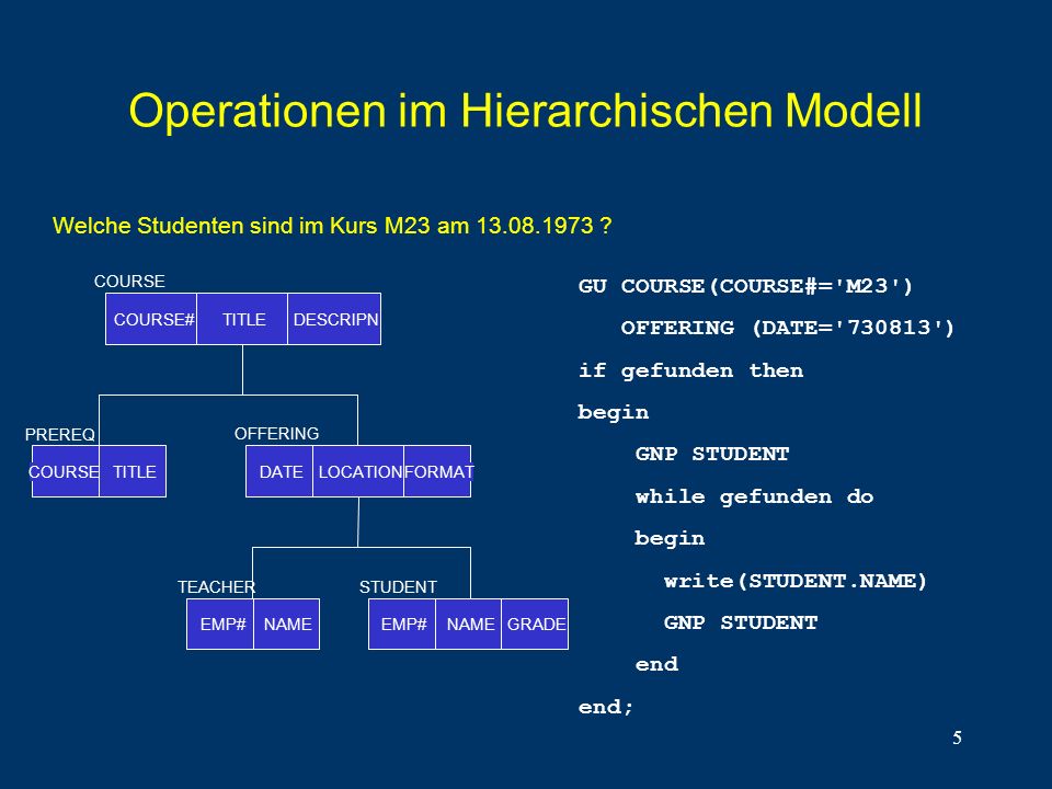 Operationen im Hierarchischen Modell
