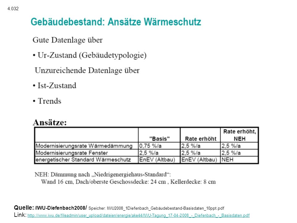 4.032 Quelle: /IWU-Diefenbach2008/ Speicher: IWU2008_1Diefenbach_Gebäudebestand-Basisdaten_10ppt.pdf.