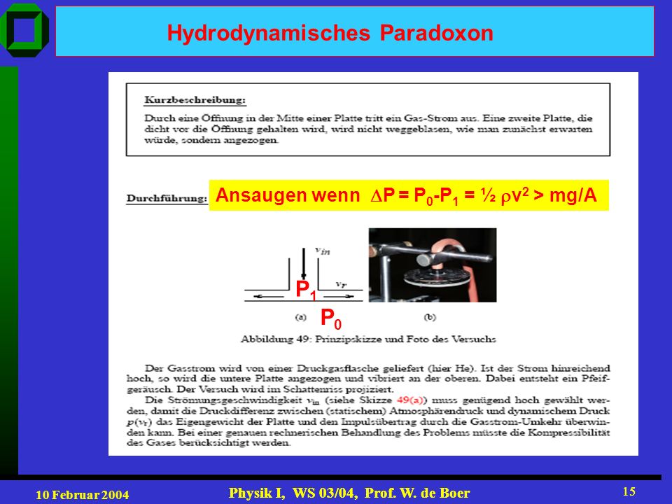 Hydrodynamisches Paradoxon