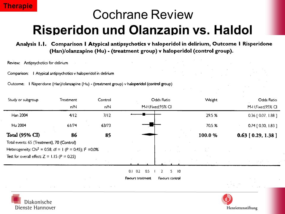 Cochrane Review Risperidon und Olanzapin vs. Haldol