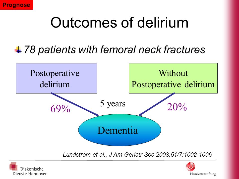 Outcomes of delirium 78 patients with femoral neck fractures 20% 69%