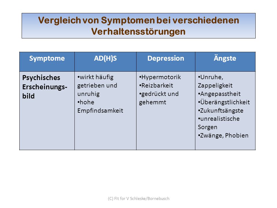 Vergleich von Symptomen bei verschiedenen Verhaltensstörungen