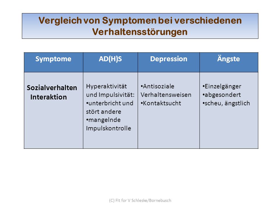 Vergleich von Symptomen bei verschiedenen Verhaltensstörungen