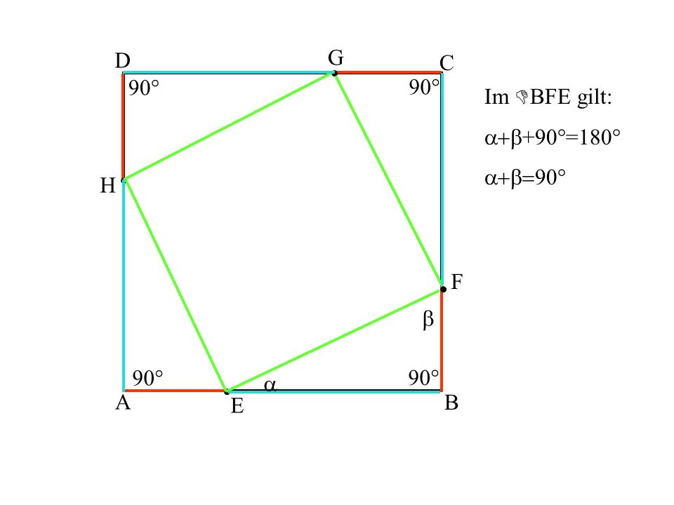 D G C 90° 90° Im BFE gilt: a+b+90°=180° a+b=90° H F b 90° 90° a A E B