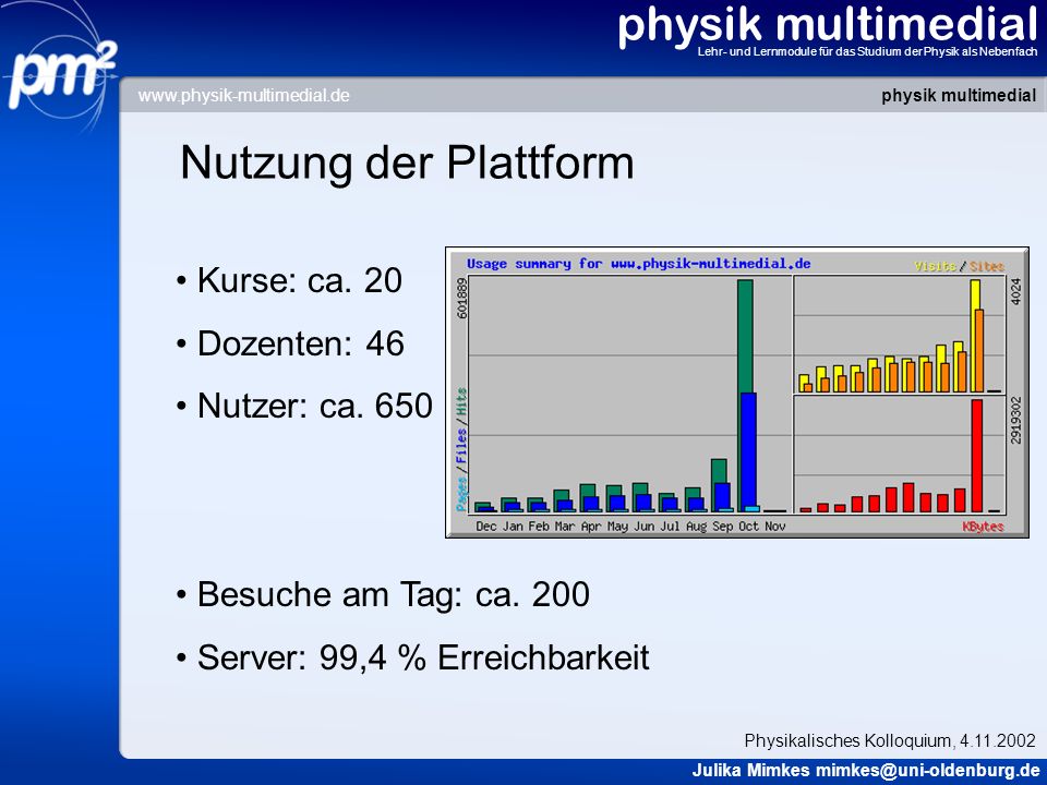 physik multimedial Nutzung der Plattform Kurse: ca. 20 Dozenten: 46