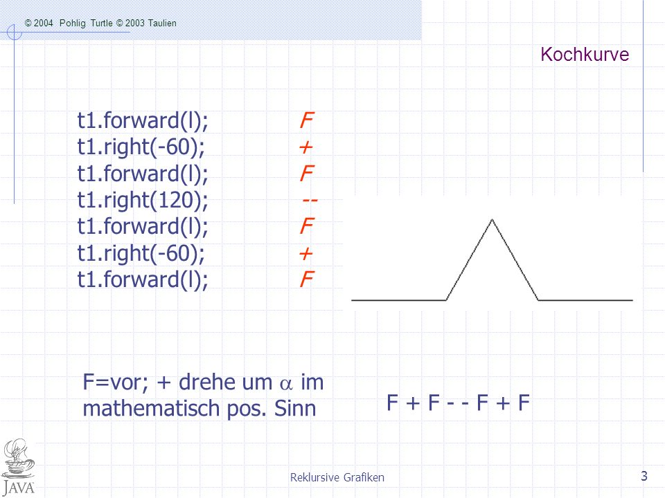 F=vor; + drehe um a im mathematisch pos. Sinn F + F - - F + F