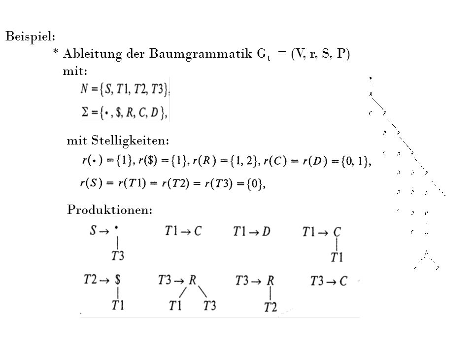Beispiel: * Ableitung der Baumgrammatik Gt = (V, r, S, P) mit: mit Stelligkeiten: Produktionen: