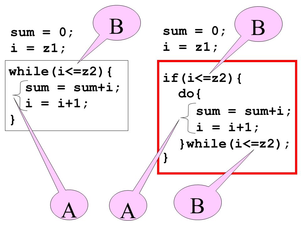 B B B A A sum = 0; i = z1; sum = 0; i = z1; while(i<=z2){