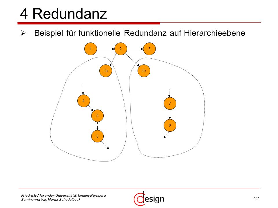 4 Redundanz Beispiel für funktionelle Redundanz auf Hierarchieebene